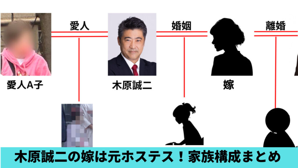 【図解】木原誠二の嫁は元ホステスで超美人！子供は何人？家族構成が複雑すぎる