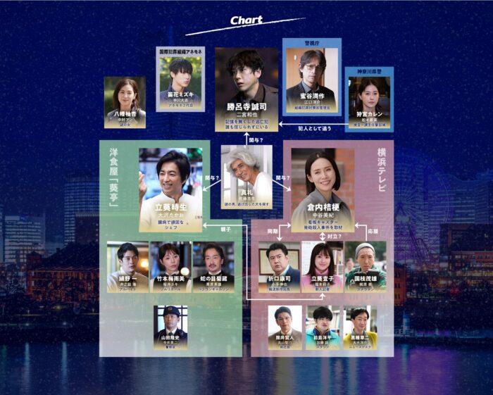 【ONEDAY考察】真礼(謎の男)の正体は誰?候補4つ!実はサンタ?